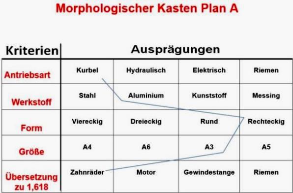 Hochrhein Plan A