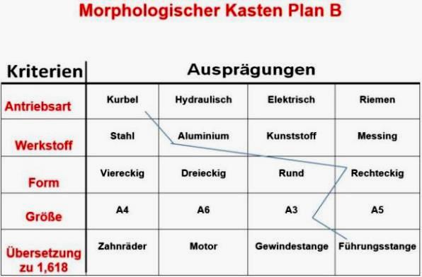 Hochrhein Plan B